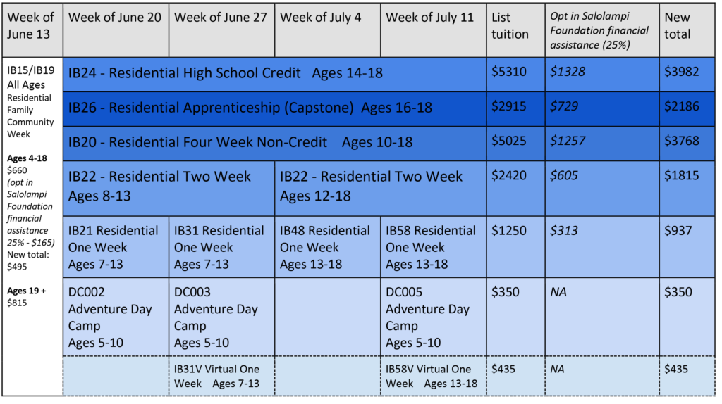 Salolampi summer 2022 visual schedule-2 - Salolampi Foundation